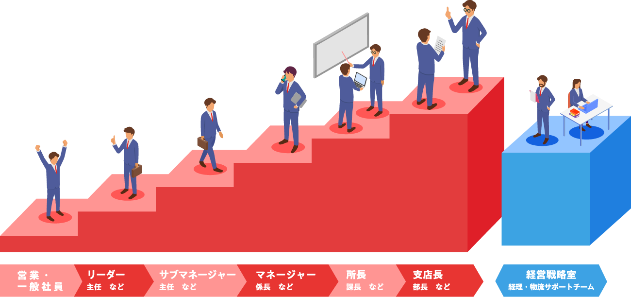 careerstep
